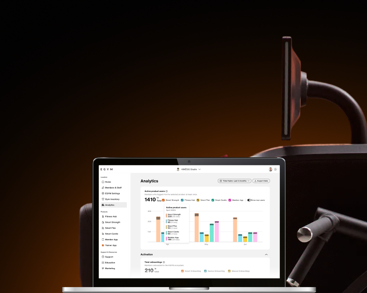 Outils d’analyse Business Suite : Découvrez ce qui motive l'engagement des adhérents